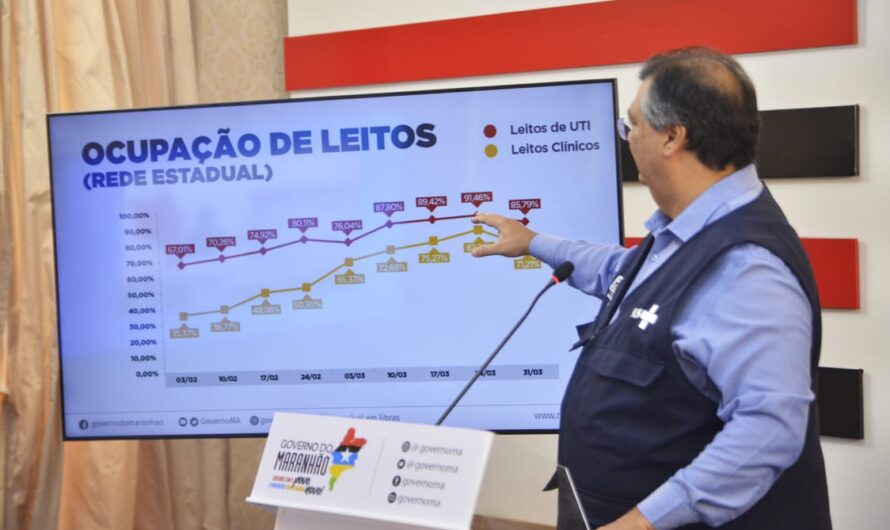 Governo do Maranhão amplia amplia medidas de restrição contra coronavírus.