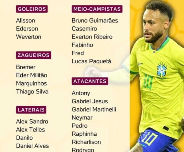 Com 16 estreantes em Copas, Tite convoca Brasil para o Mundial
