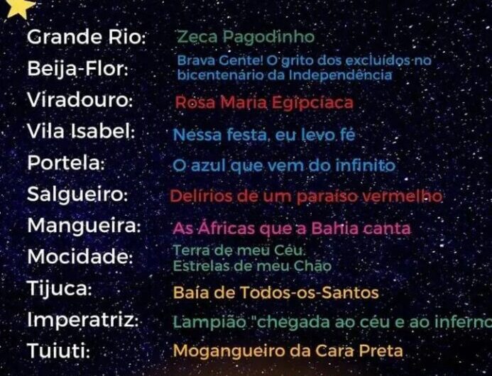 Conheça os Enredos do carnaval carioca e paulista para 2023