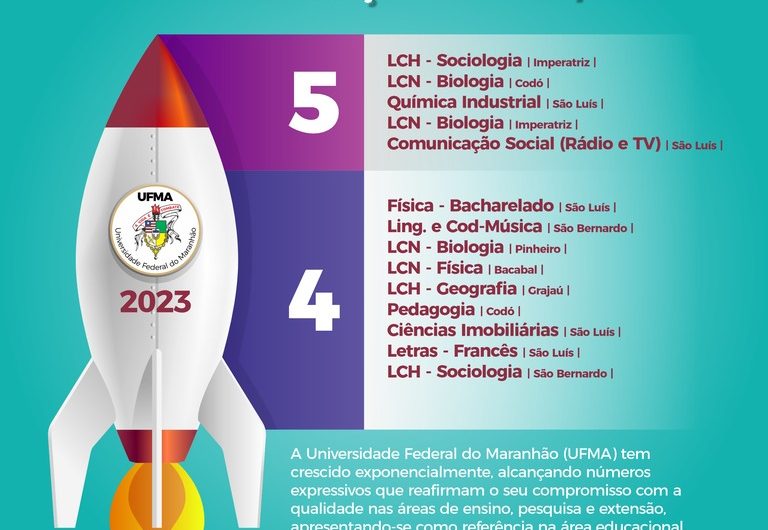 Cursos da UFMA estão entre os melhores do país, diz MEC