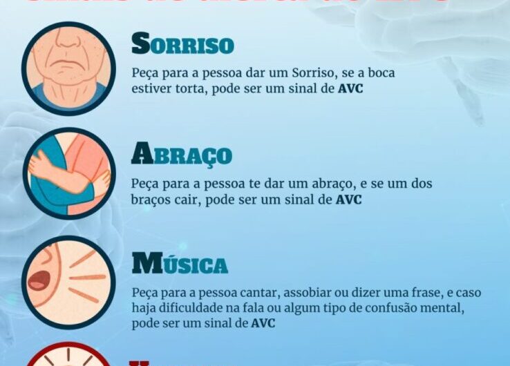 A cada 6 minutos 1 pessoa morre de AVC no Brasil! Reconheça os sinais