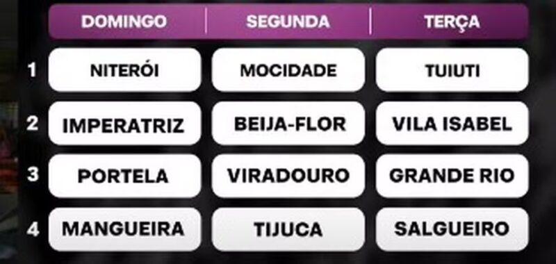 ORDEM DE DESFILE DAS ESCOLAS DE SAMBA DO GRUPO ESPECIAL DO RIO DE JANEIRO