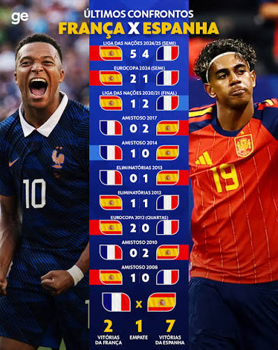 França x Espanha: quem vai ser o primeiro finalista da Copa do Mundo?